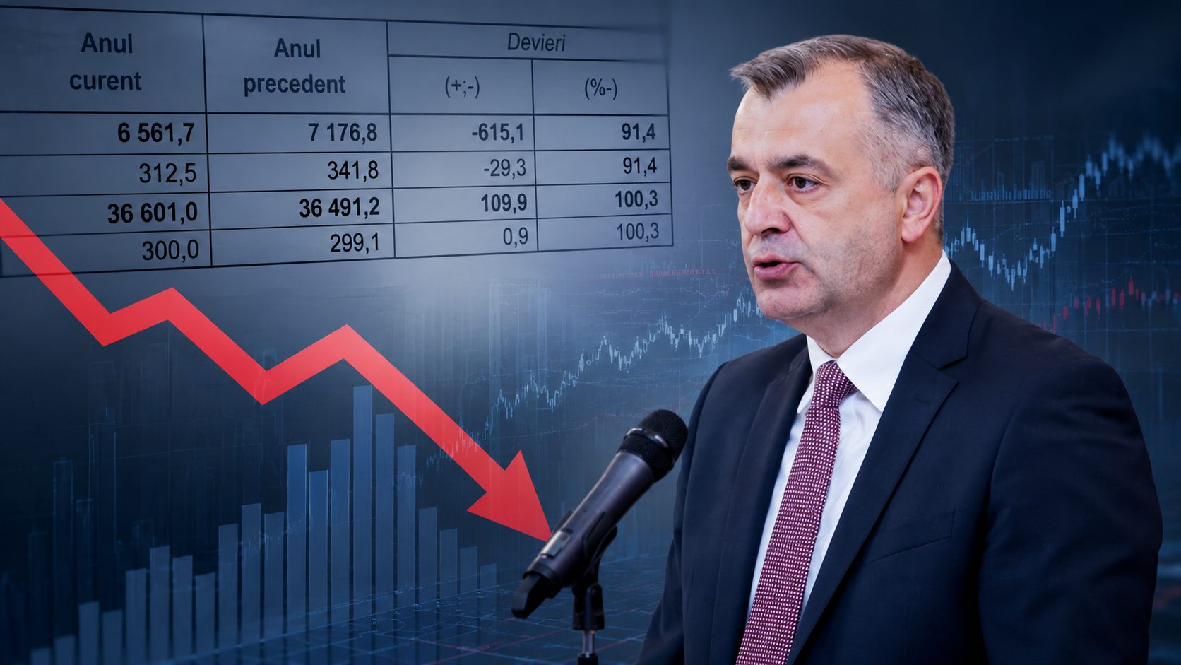 «Минус 615 млн леев поступлений»: Кику говорит о состоянии экономики и резком сокращении грантов