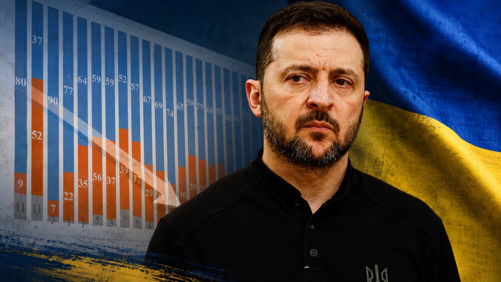 Доверие к Зеленскому снизилось до 55%, свидетельствует опрос КМИС
