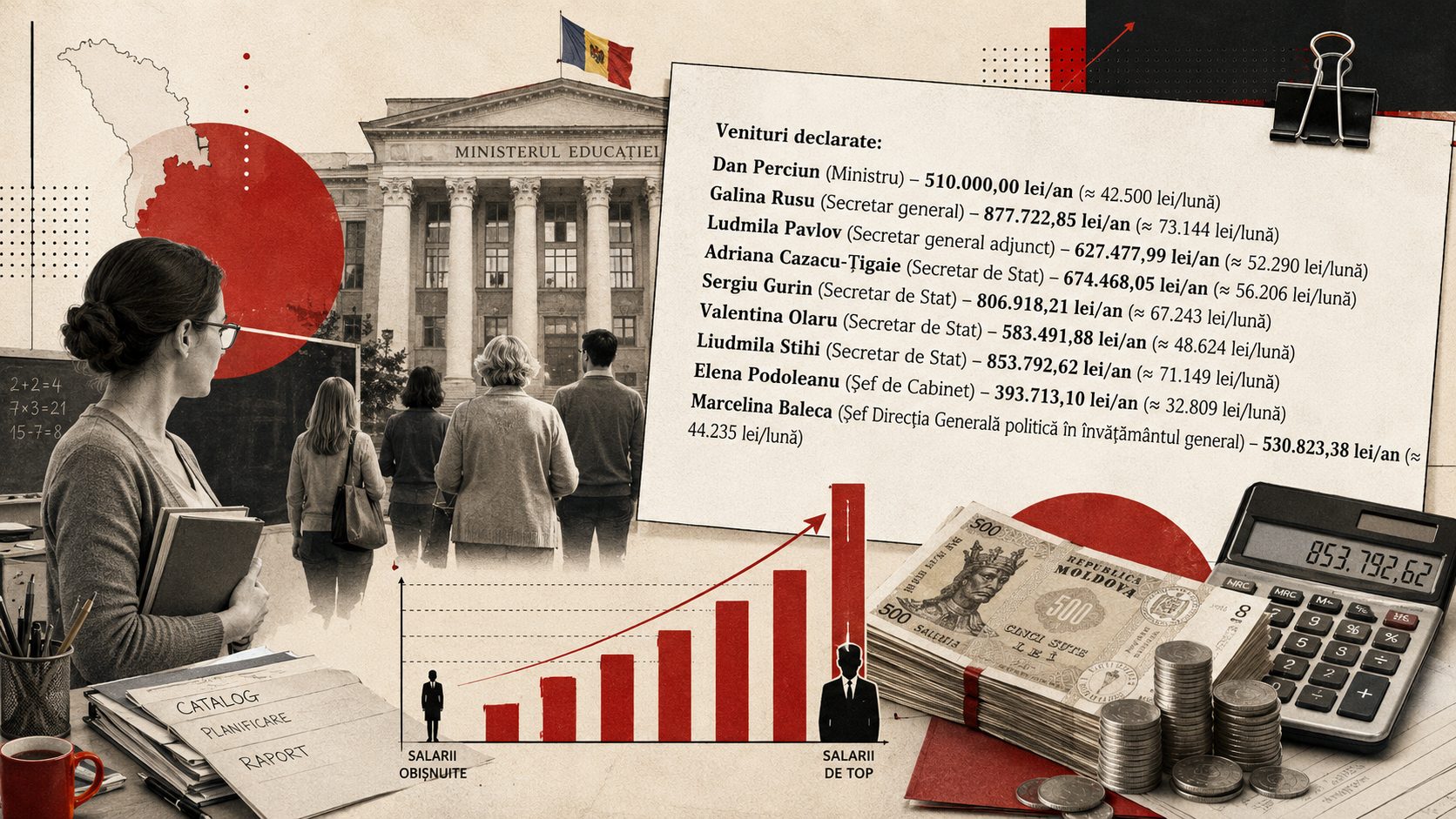 „Comparați cu propriul salariu”: Votcariov a publicat veniturile conducerii Ministerului Educației – până la 73 de mii de lei pe lună