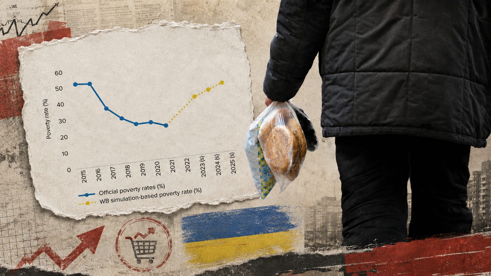 Бедность в Украине резко выросла за годы войны. В 2025 году она охватила более 41% населения